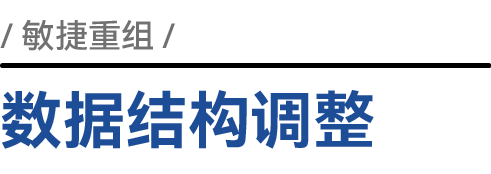 数据架构全链路